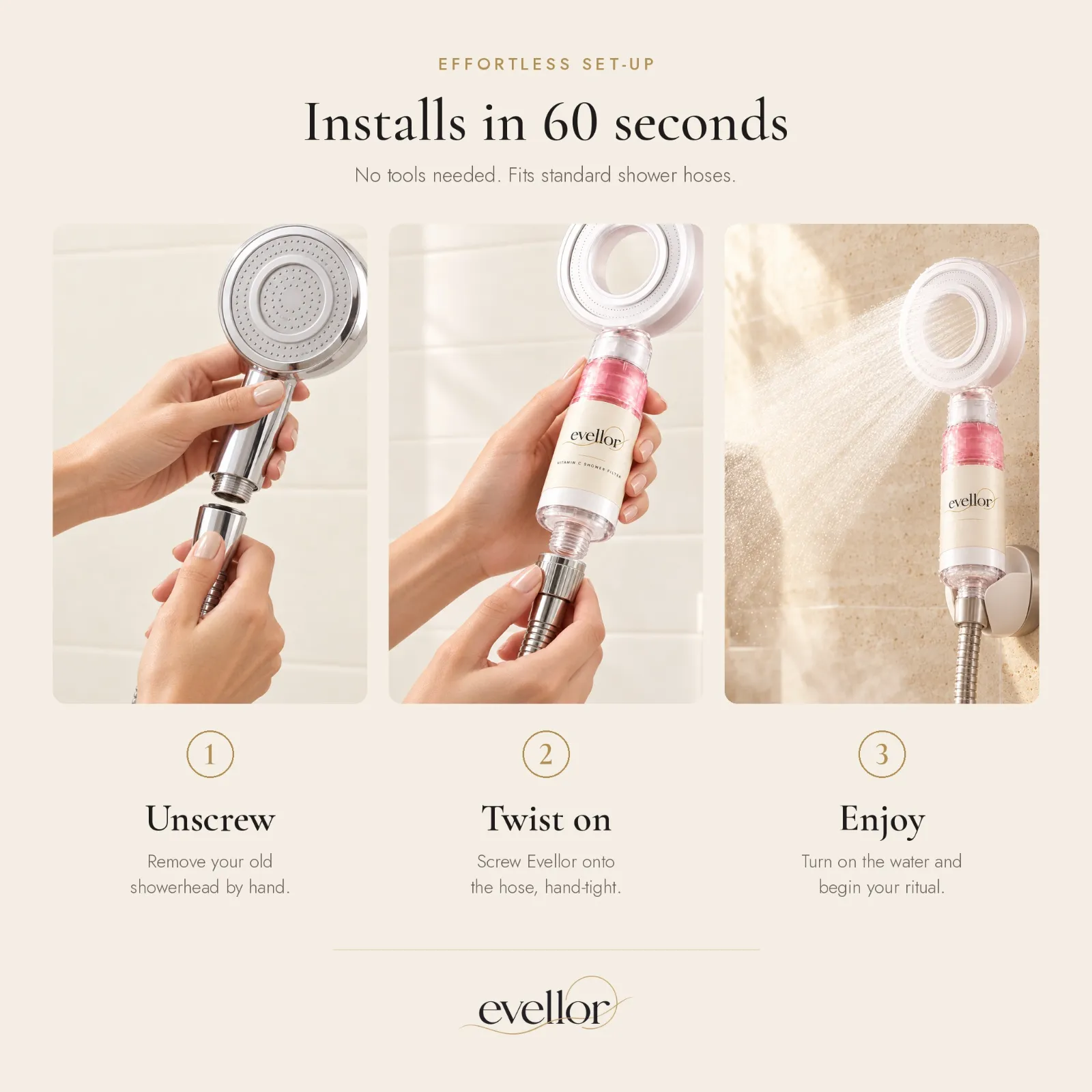 Three steps to install Evellor: unscrew a showerhead, twist on Evellor, then enjoy the shower